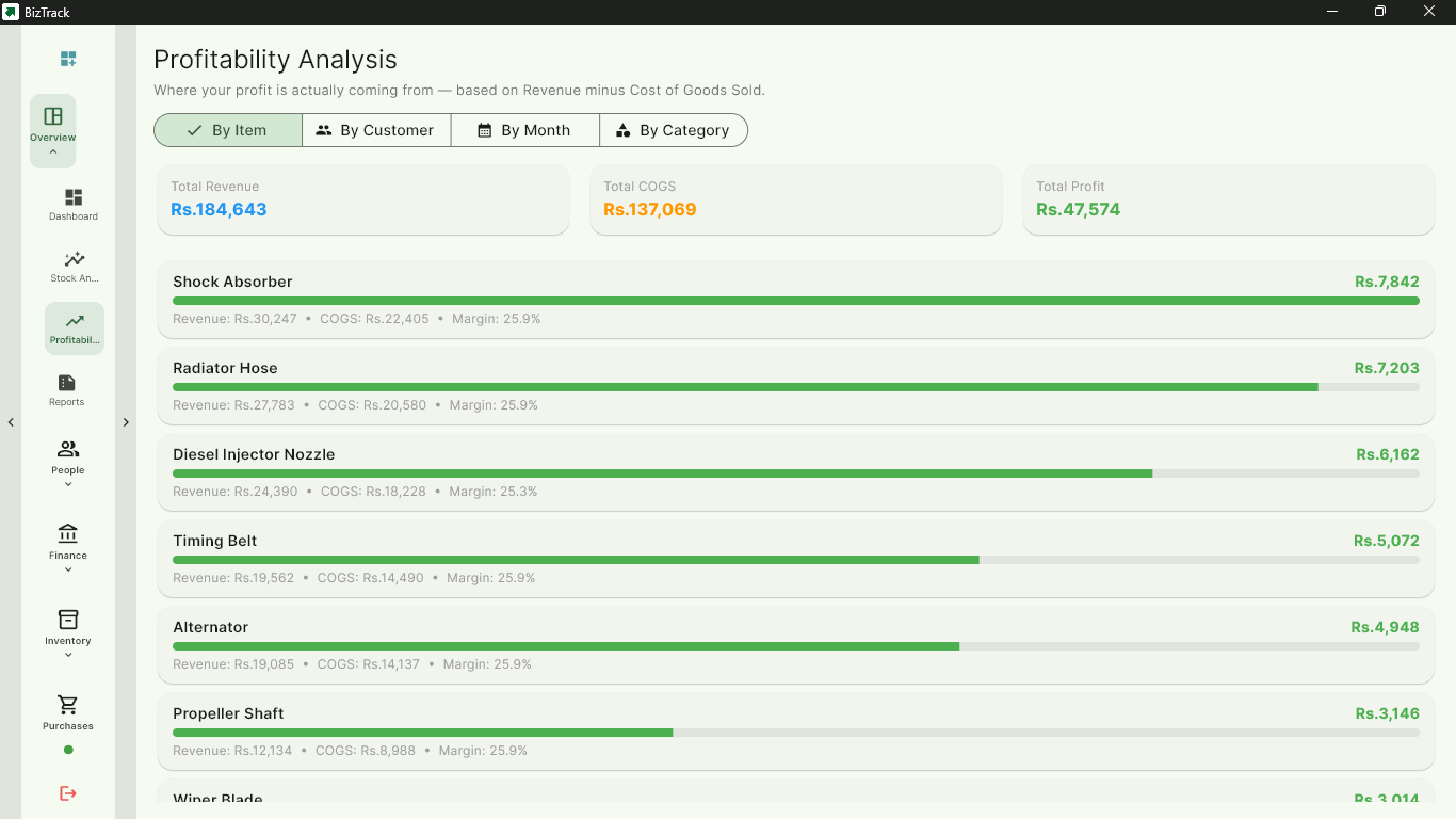 Profitability analysis screen